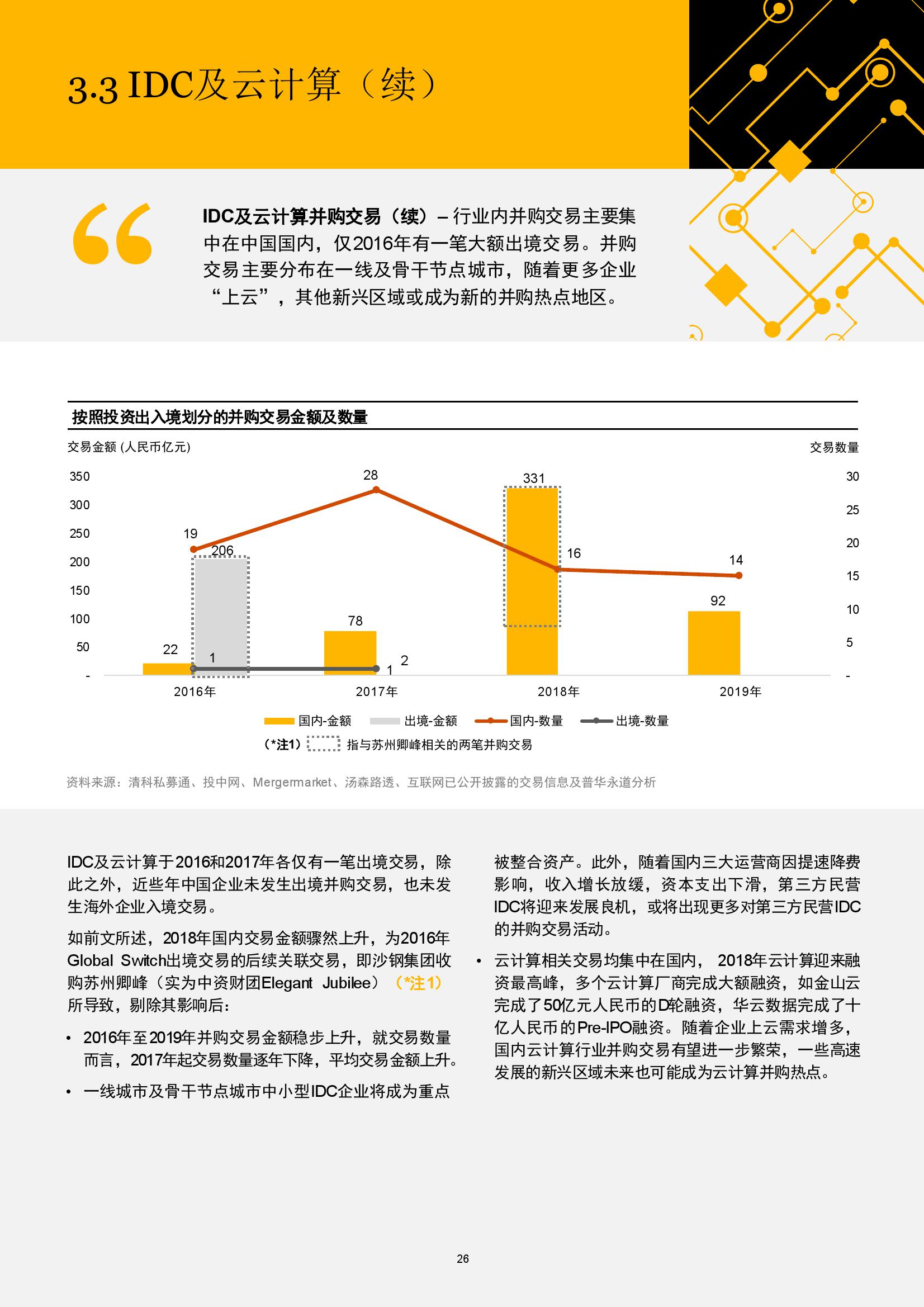 每日全球并购：黑石11亿购AI Fire，茂盛控股资产大动作