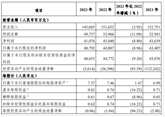 2025新澳今晚中奖资料查询表，系统管理解释落实_jbr60.41.78