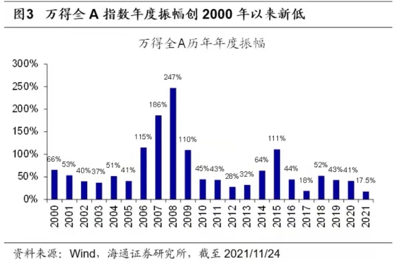 海通证券最新行情分析