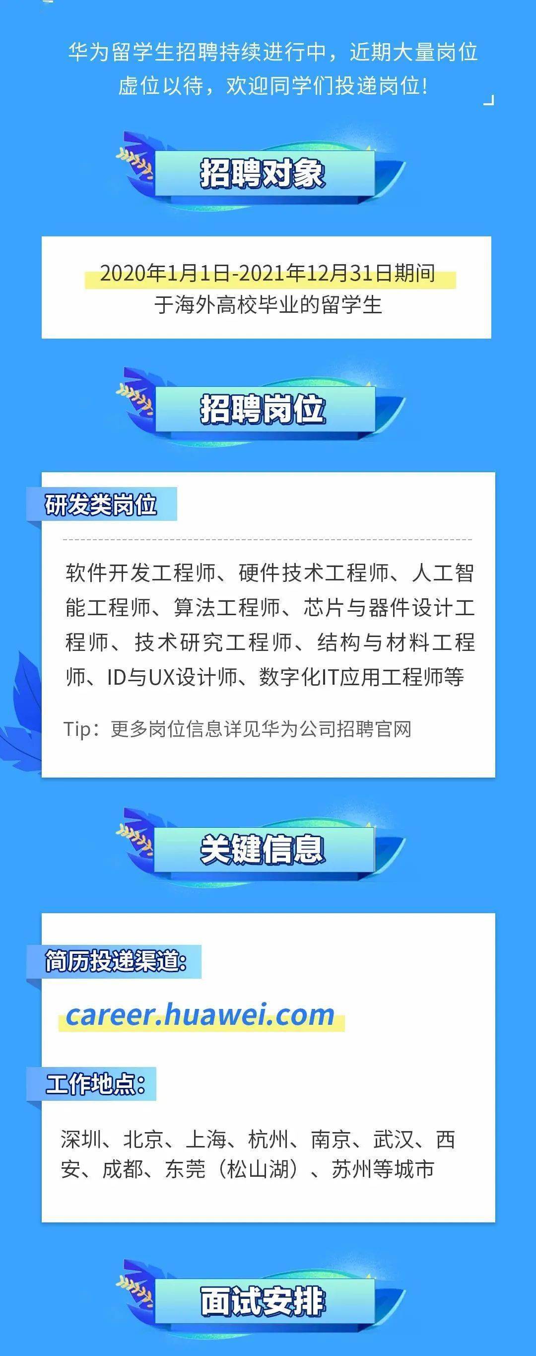 最新境外招聘信息概览