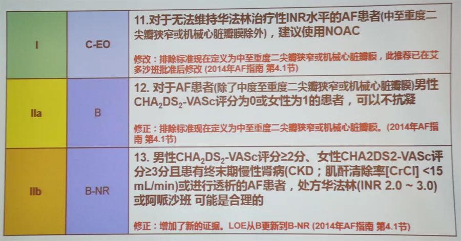 冠心病读最新研究进展及其临床意义