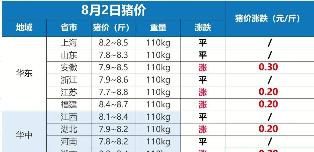 明日猪价最新分析与预测