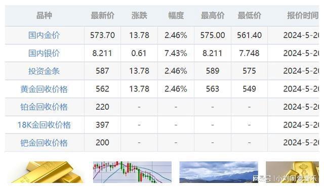 黄金外汇行情最新分析与展望