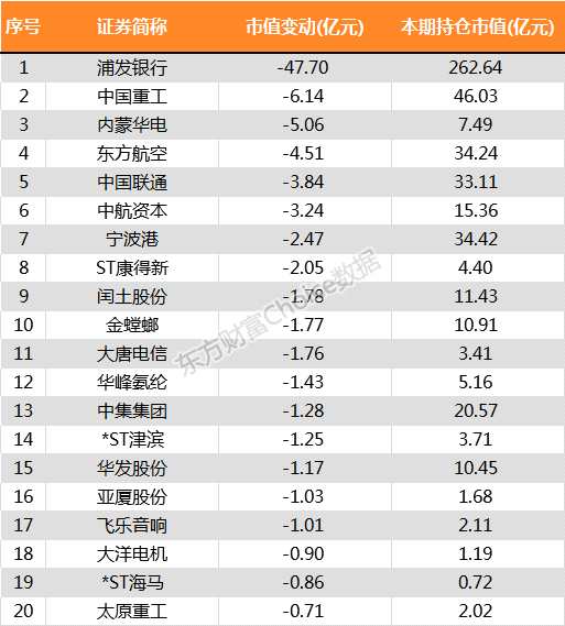 李洁最新持股动态，深度解析与影响展望